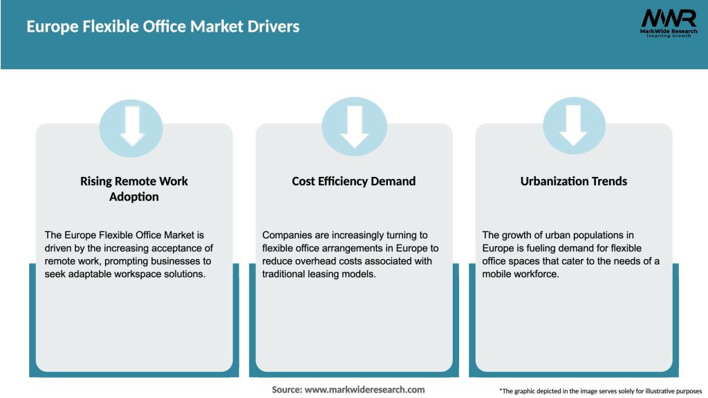 Europe Flexible Office Market Drivers