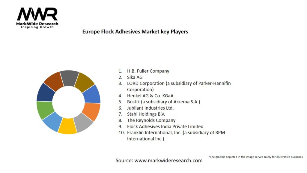 Europe Flock Adhesives market Key Players