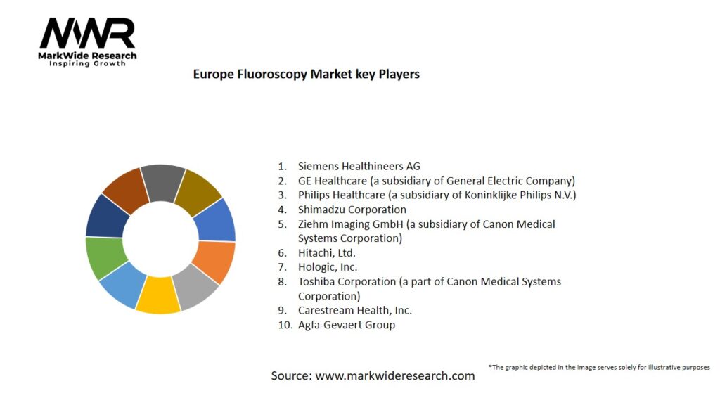 Europe Fluoroscopy Market