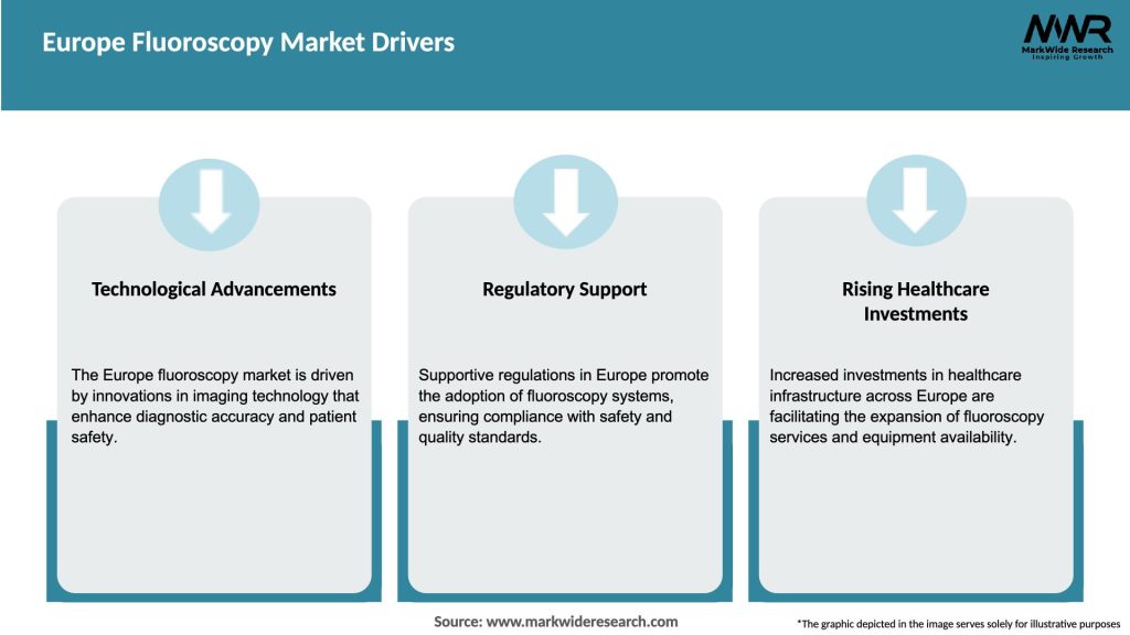Europe Fluoroscopy Market Drivers