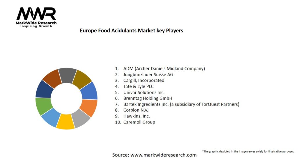 Europe Food Acidulants Market Key Players