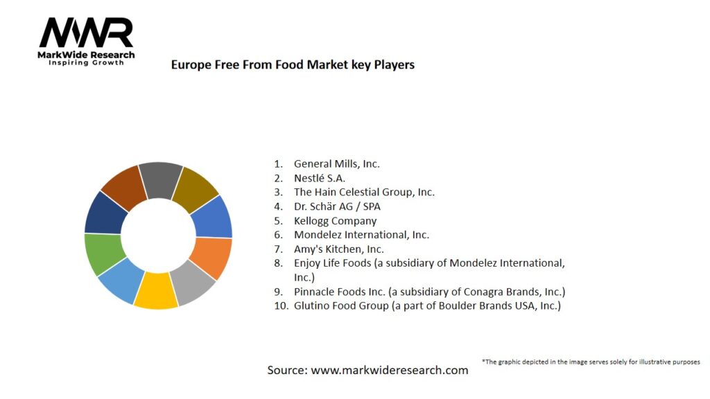 Europe Free From Food Market Key Players