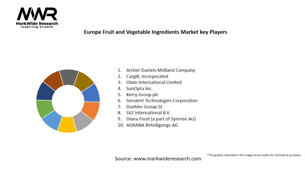 Europe Fruit and Vegetable Ingredients Market Key Players