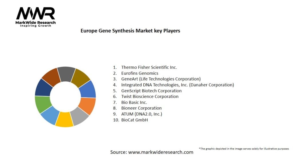 Europe Gene Synthesis market Key Players