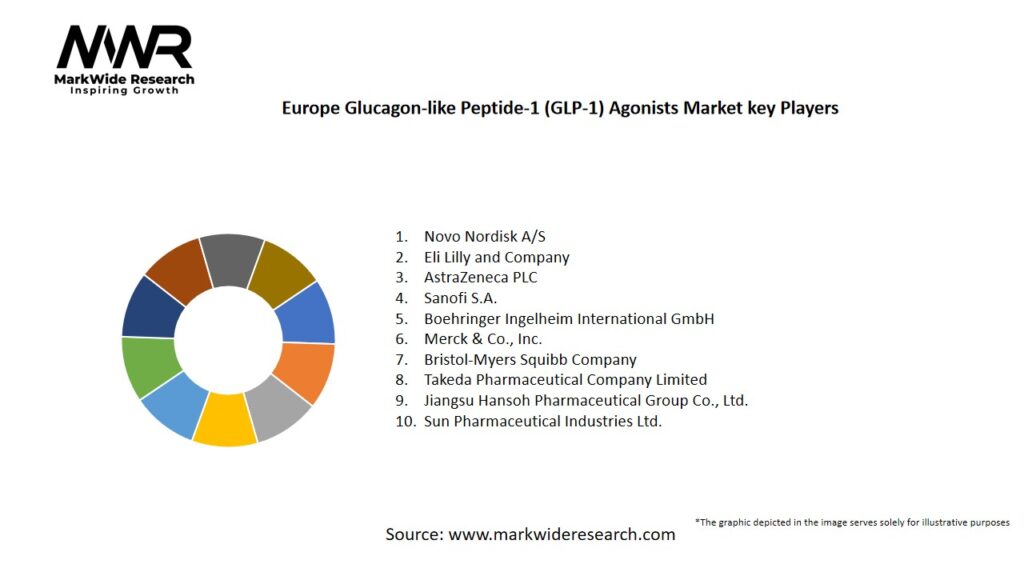 Europe Glucagon-like Peptide-1 (GLP-1) Agonists Market Key Players