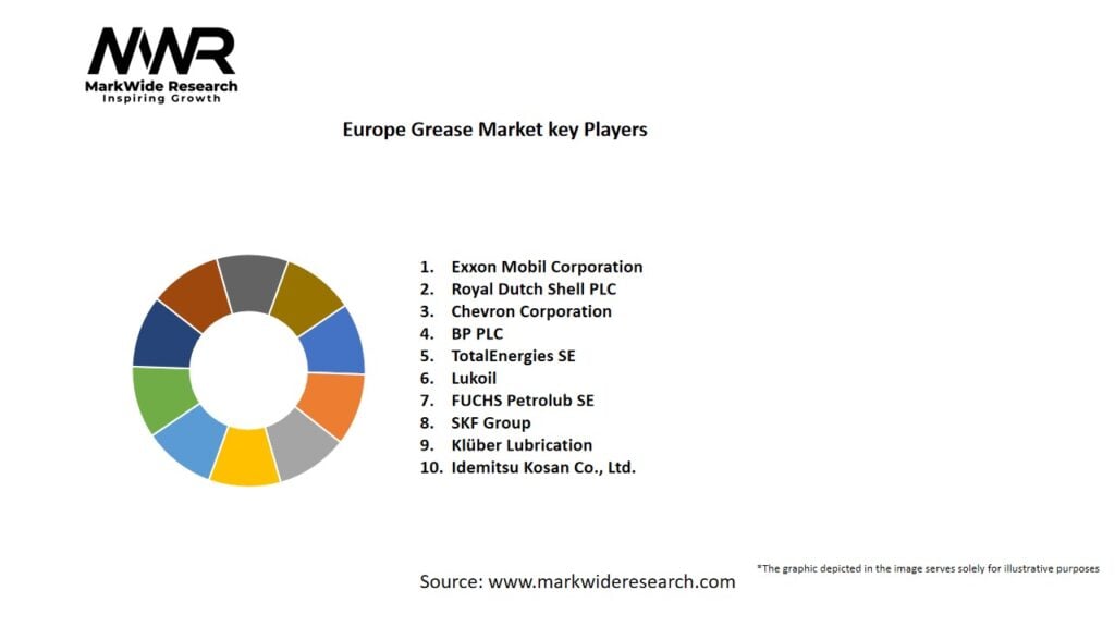 Europe Grease Market