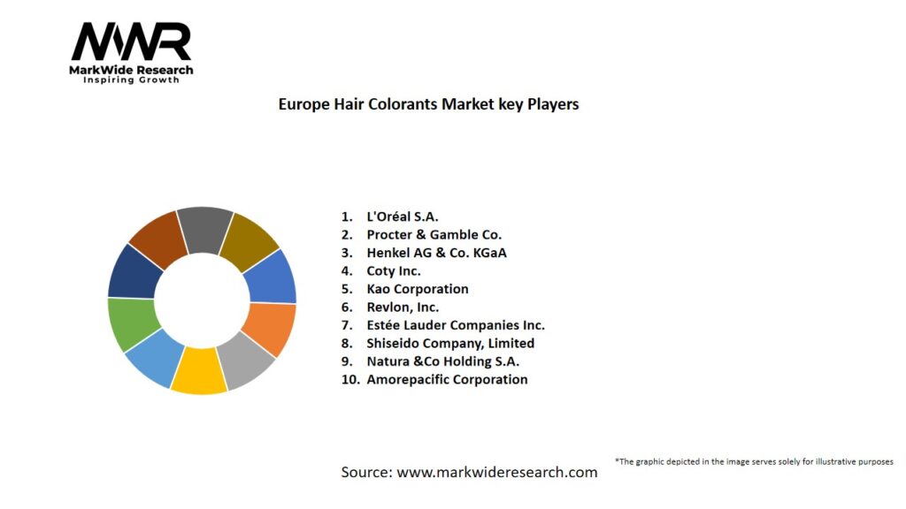 Europe Hair Colorants Market Key Players