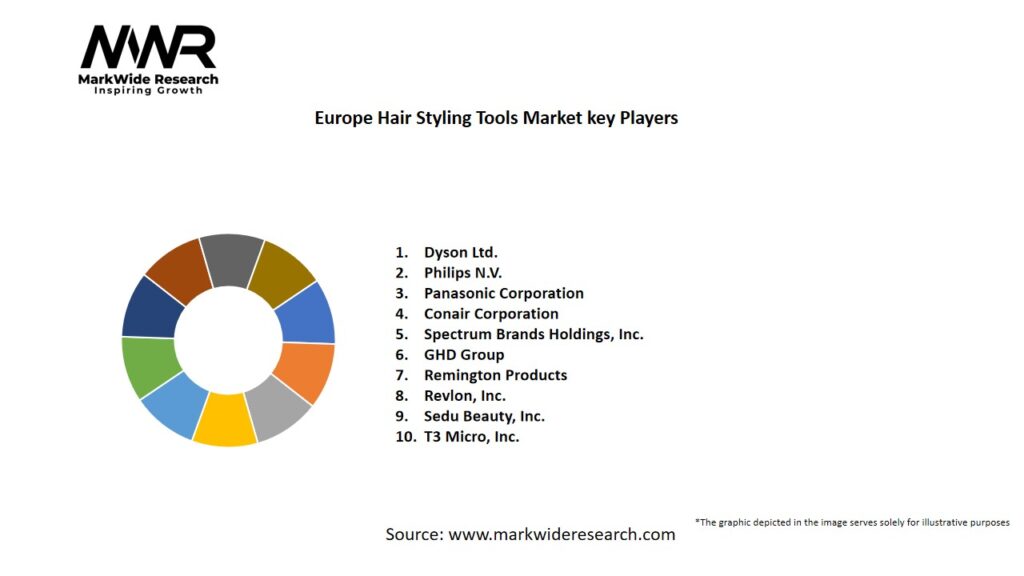 Europe Hair Styling Tools Market Key Players