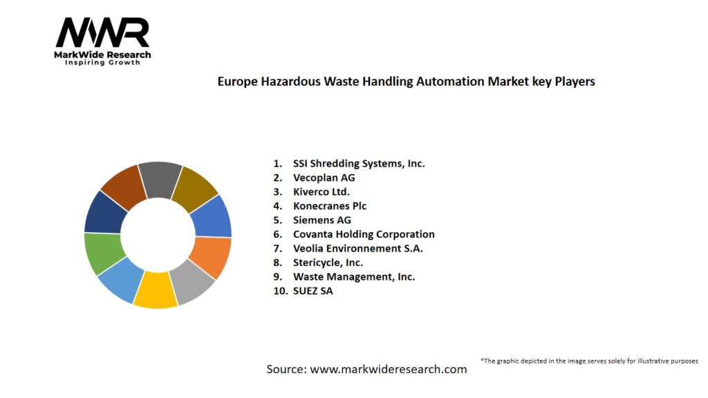 Europe Hazardous Waste Handling Automation Market