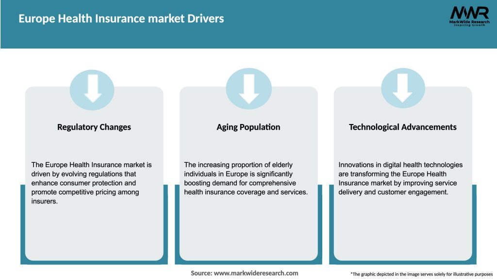 Europe Health Insurance market Drivers