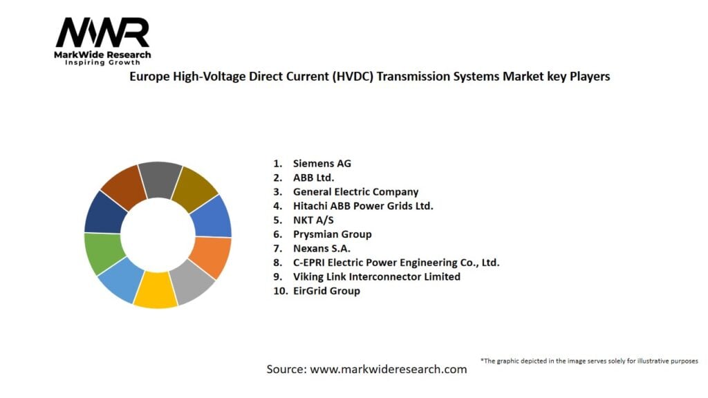 Europe High-Voltage Direct Current (HVDC) Transmission Systems Market Key Players