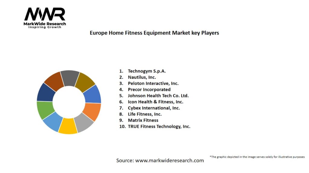 Europe Home Fitness Equipment Market Key Players