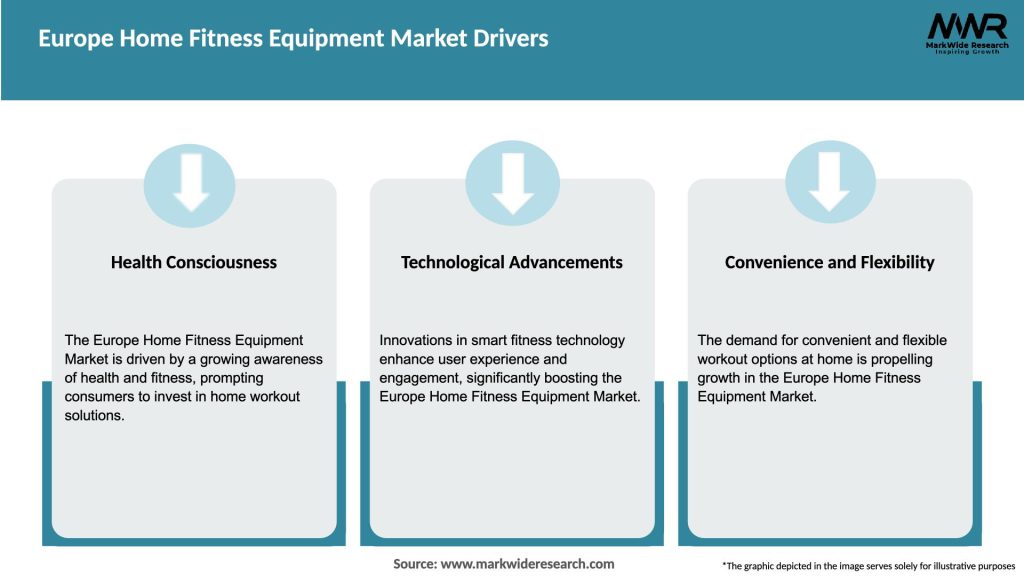 Europe Home Fitness Equipment Market Drivers