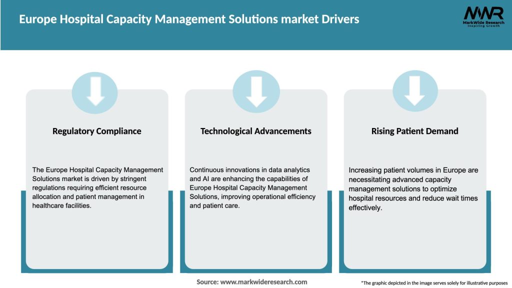 Europe Hospital Capacity Management Solutions market Drivers