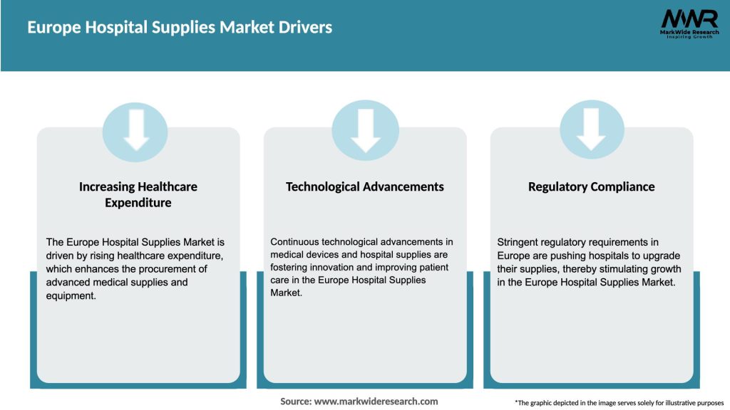 Europe Hospital Supplies Market Drivers