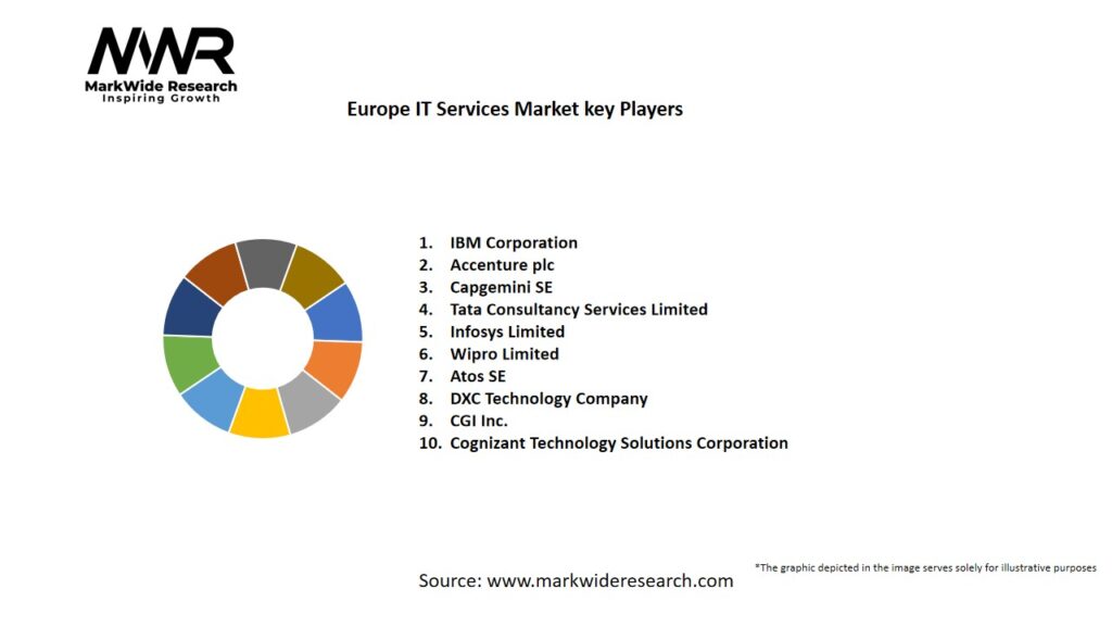 Europe IT Services Market