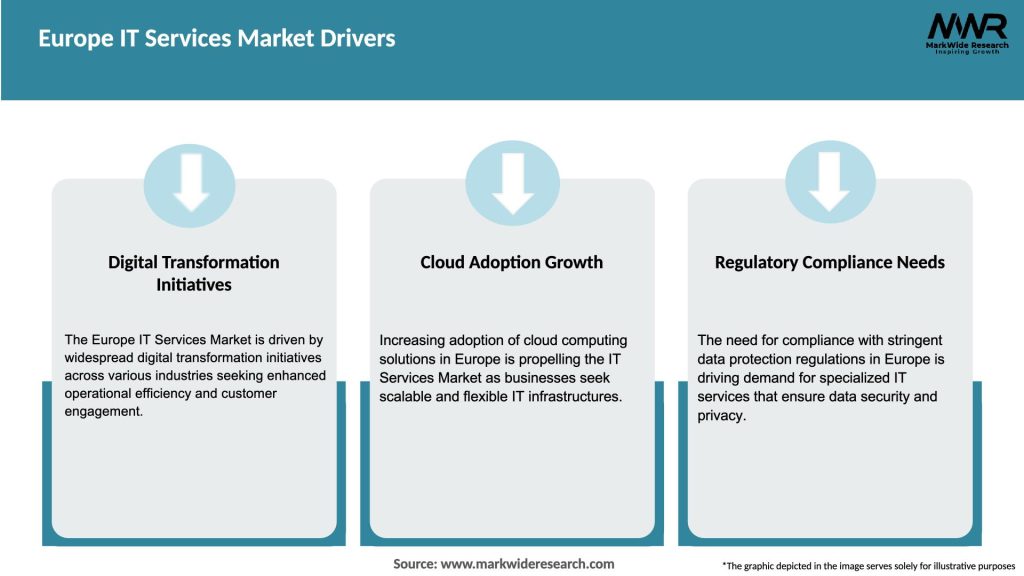 Europe IT Services Market Drivers