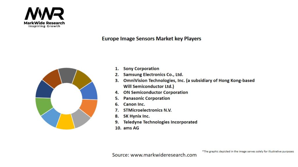 Europe Image Sensors Market