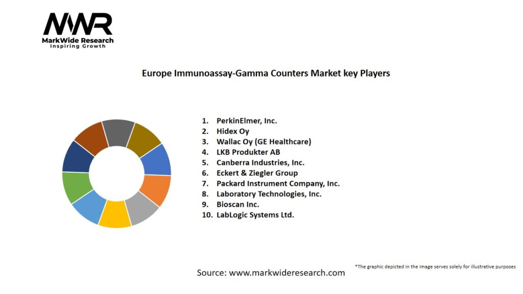 Europe Immunoassay-Gamma Counters market Key Players