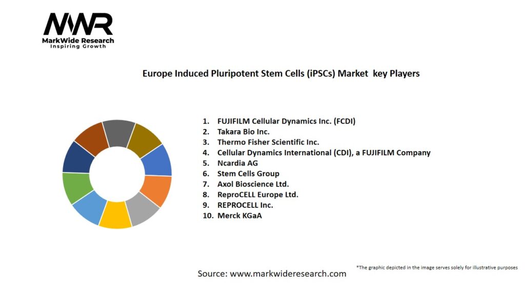 Europe Induced Pluripotent Stem Cells (iPSCs) market Key Players