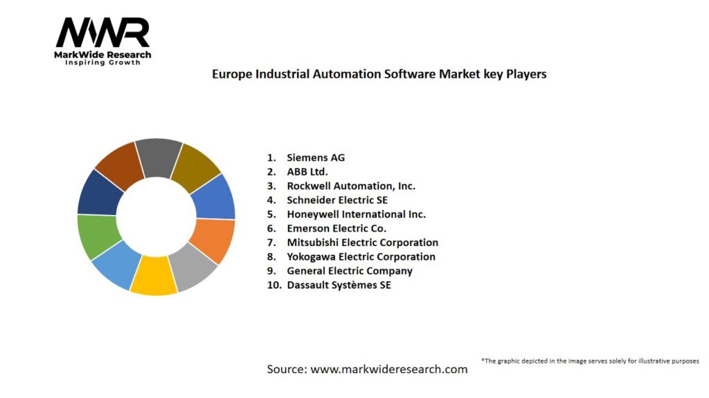 Europe Industrial Automation Software Market