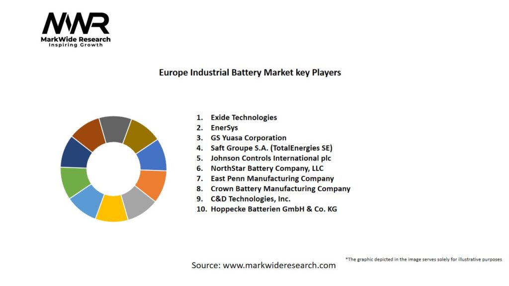 Europe Industrial Battery Market