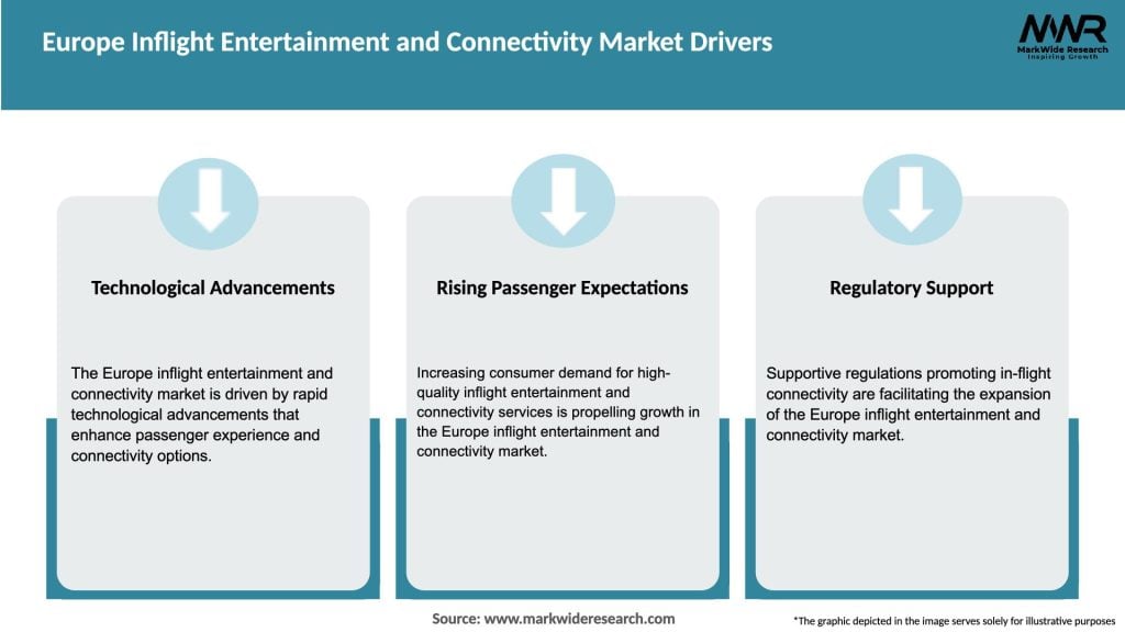 Europe Inflight Entertainment and Connectivity Market Drivers