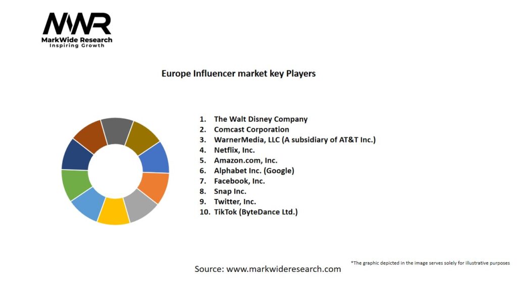 Europe Influencer Market