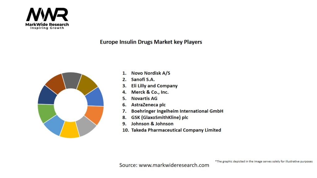 Europe Insulin Drugs Market