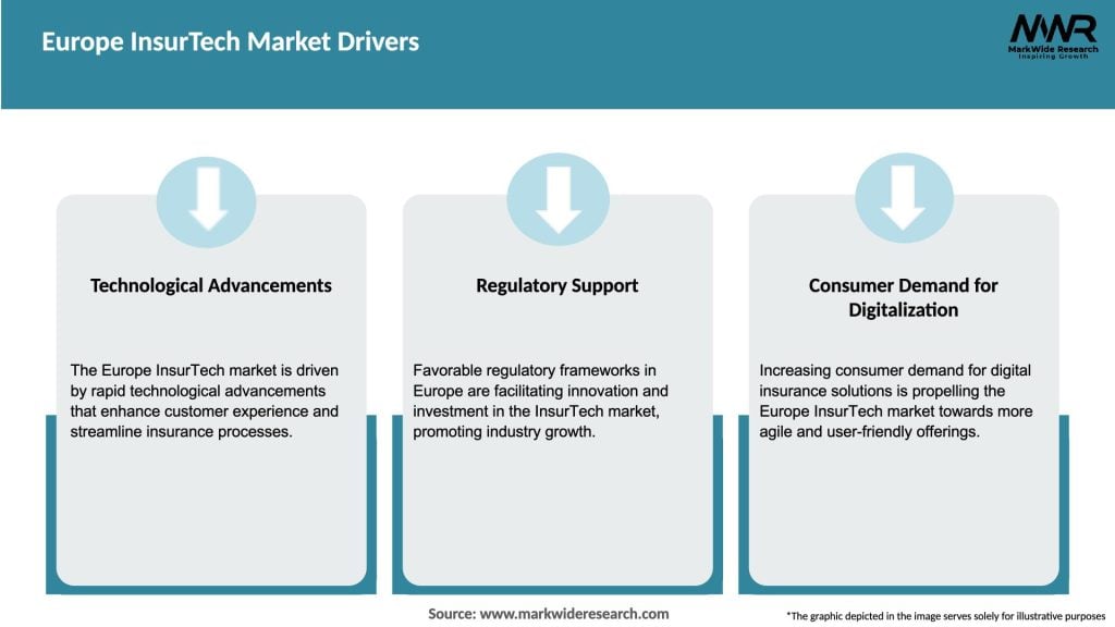 Europe InsurTech Market Drivers