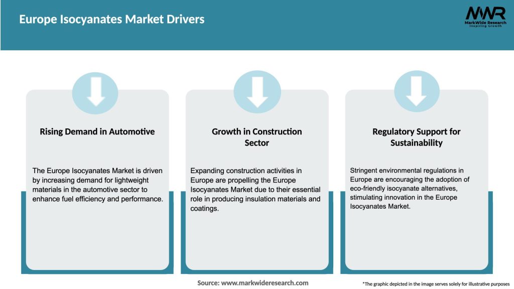 Europe Isocyanates Market Drivers