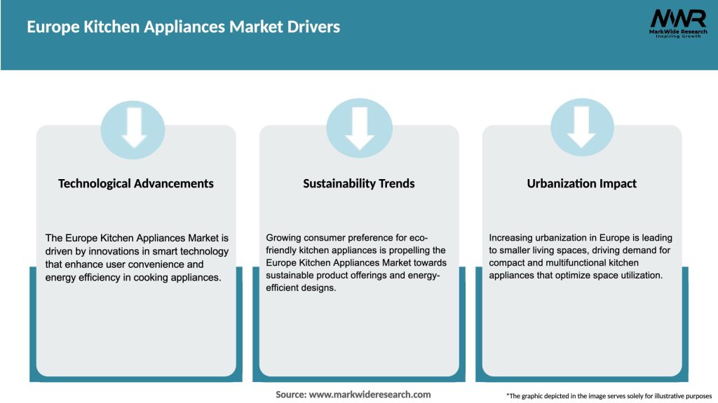 Europe Kitchen Appliances Market Drivers