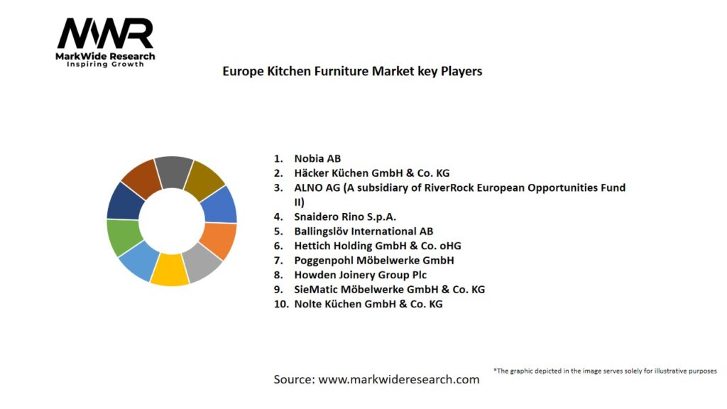 Europe Kitchen Furniture Market Key Players