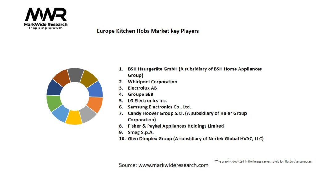 Europe Kitchen Hobs Market Key Players