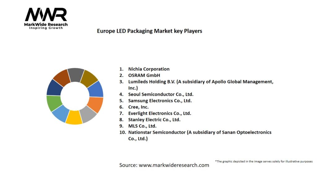 Europe LED Packaging Market Key Players