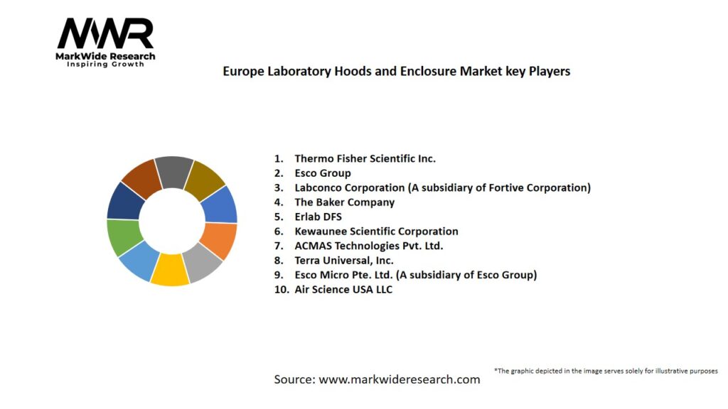 Europe Laboratory Hoods and Enclosure market Key Players