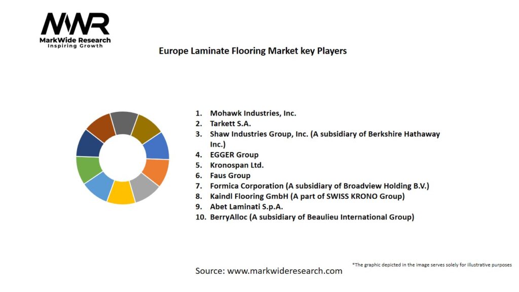 Europe Laminate Flooring Market