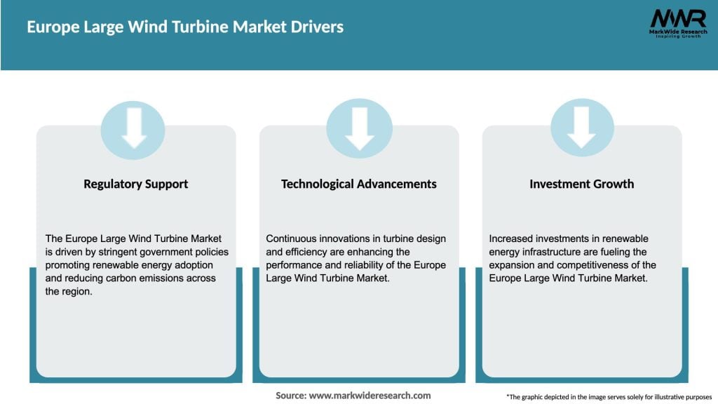 Europe Large Wind Turbine Market Drivers