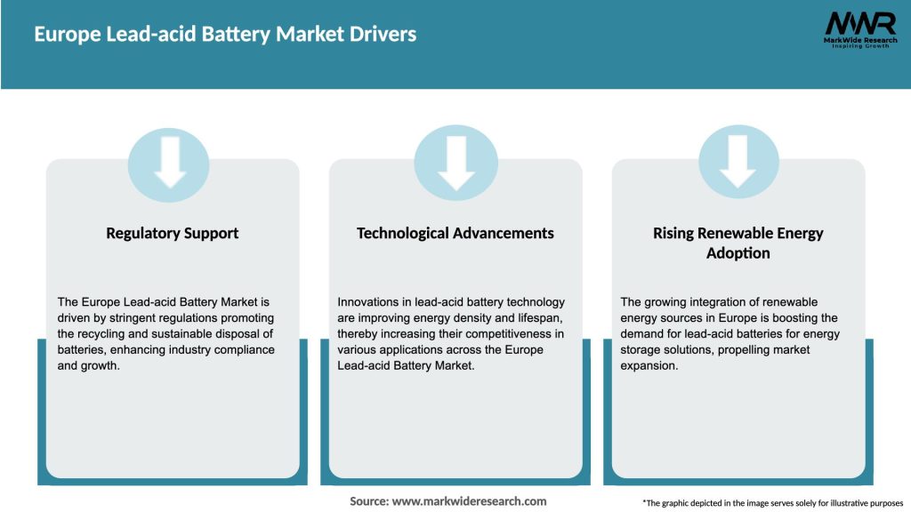 Europe Lead-acid Battery Market Drivers