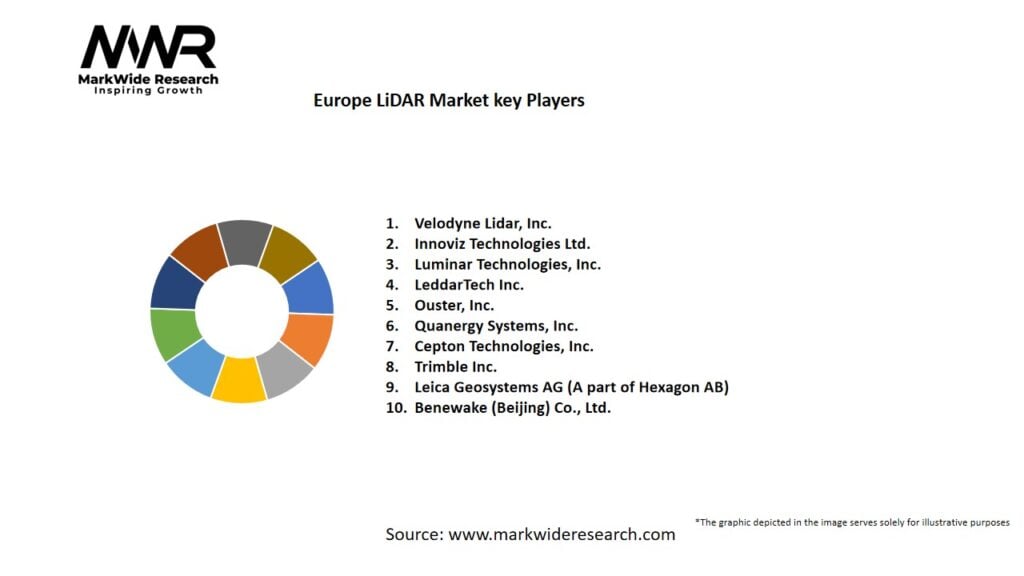 Europe LiDAR Market Key Players