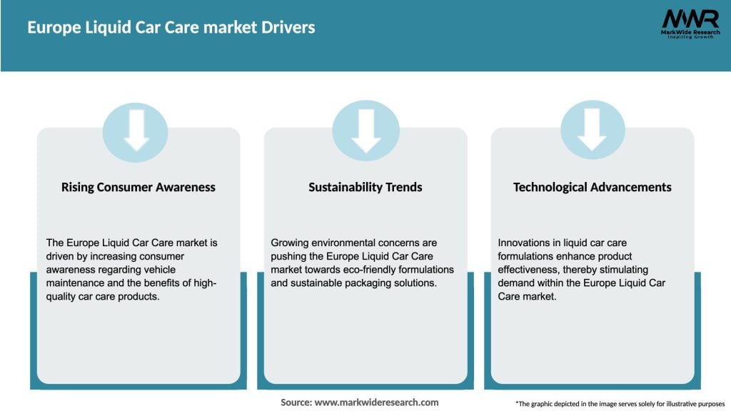 Europe Liquid Car Care market Drivers