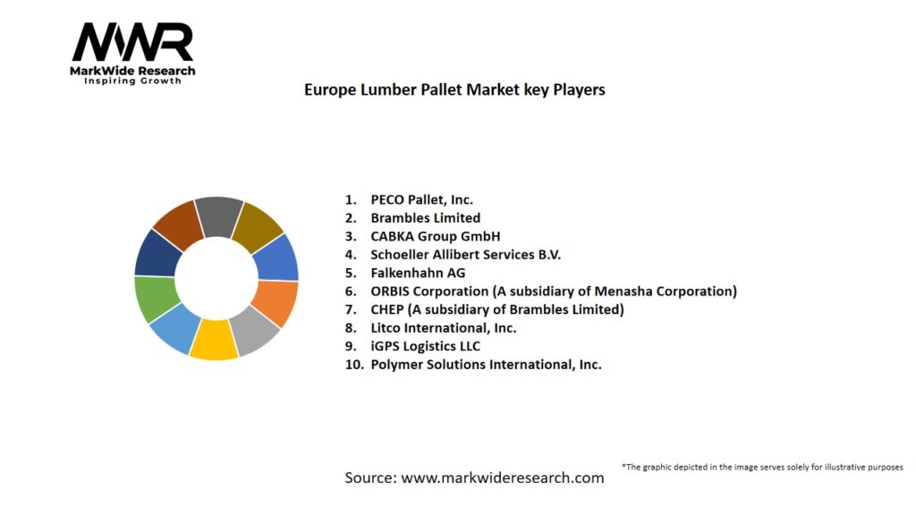 Europe Lumber Pallet market Key Players