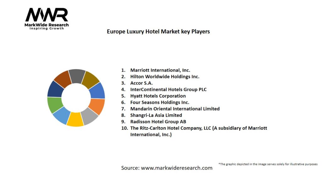 Europe Luxury Hotel Market