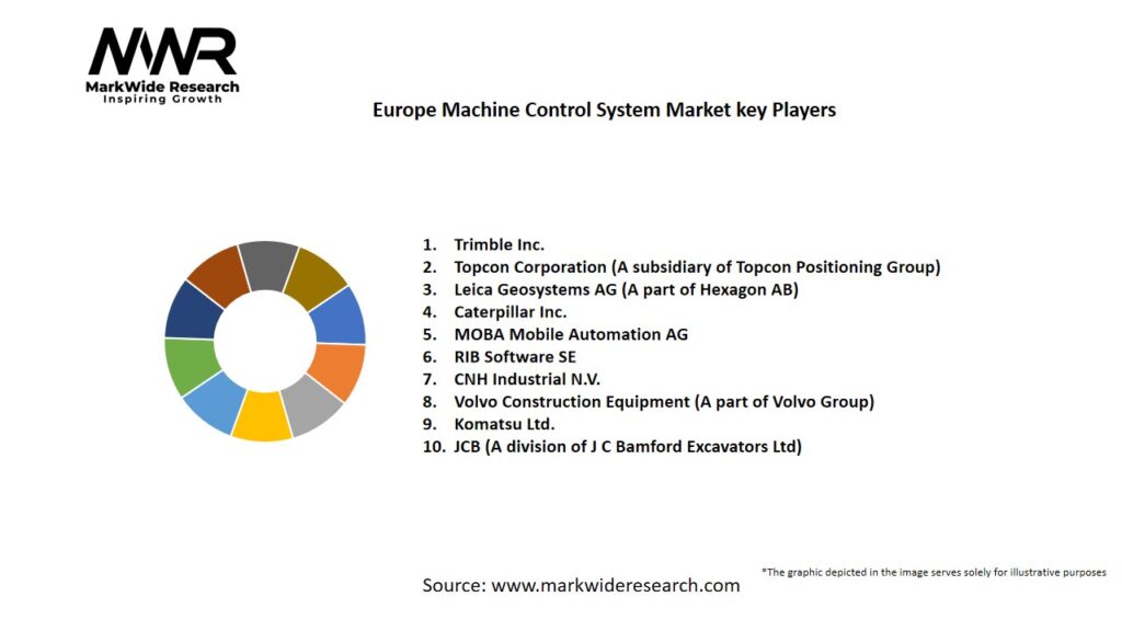 Europe Machine Control System market Key Players