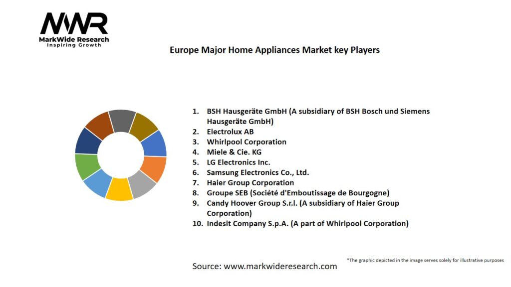 Europe Major Home Appliances Market Key Players