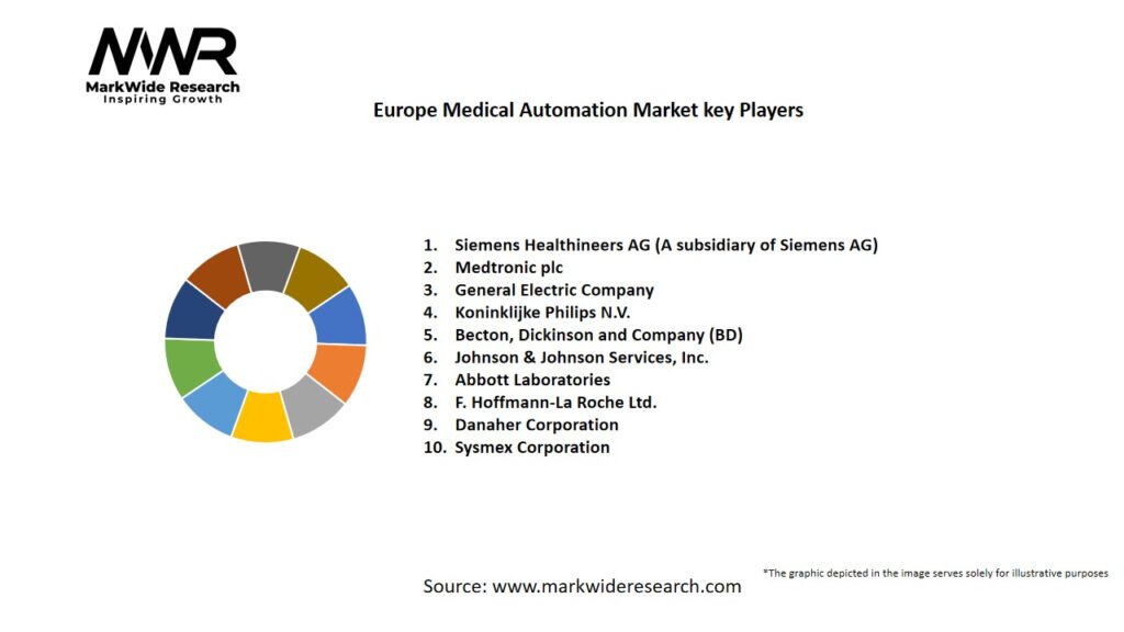Europe Medical Automation market Key Players