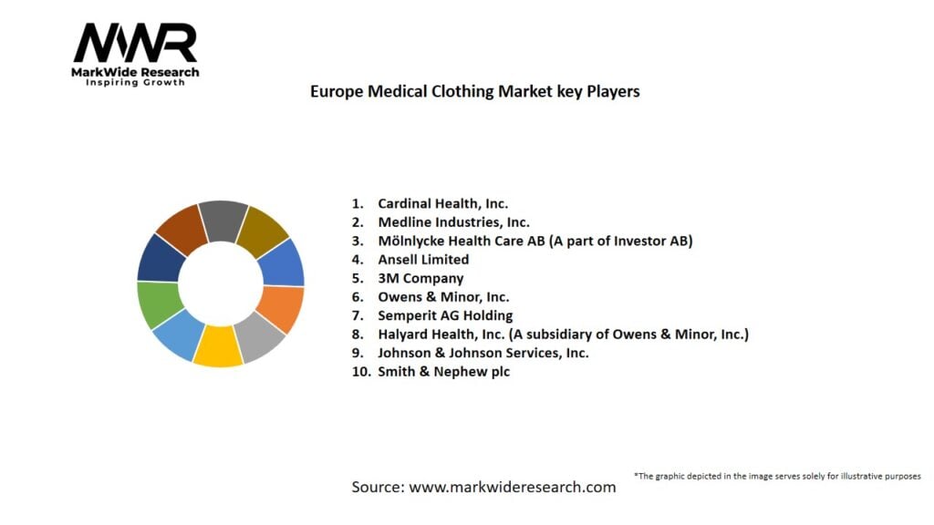 Europe Medical Clothing market Key Players