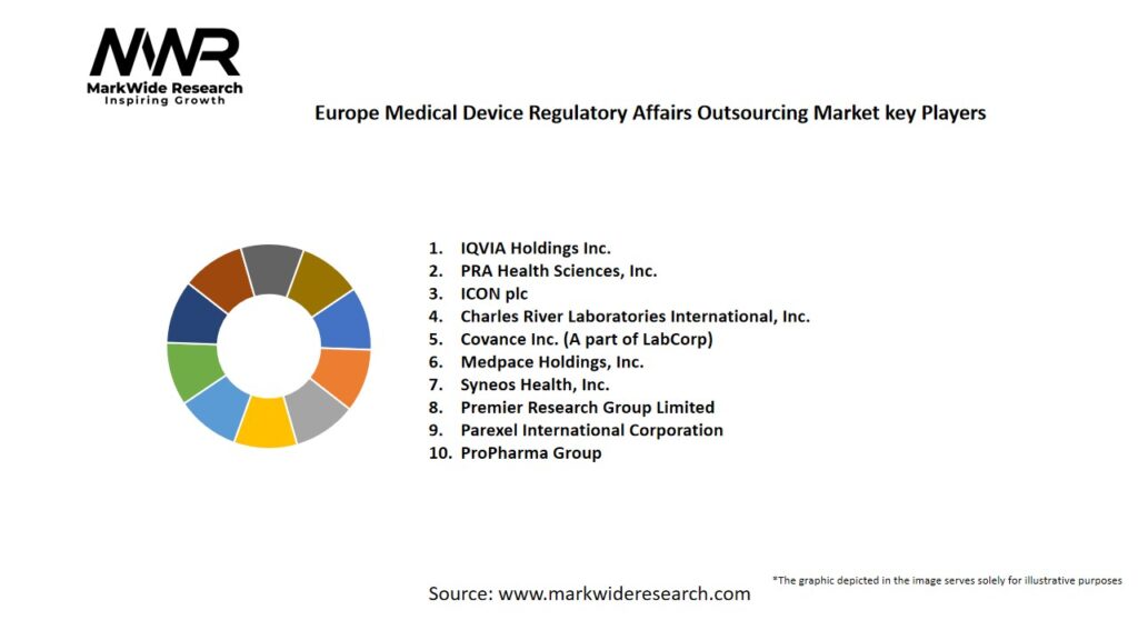 Europe Medical Device Regulatory Affairs Outsourcing Market