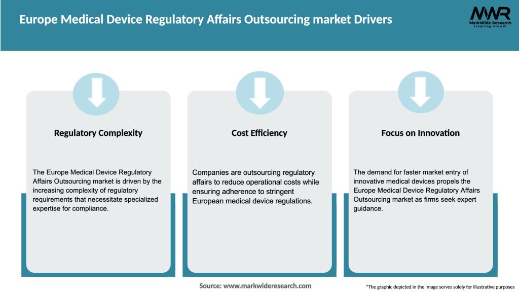 Europe Medical Device Regulatory Affairs Outsourcing market Drivers