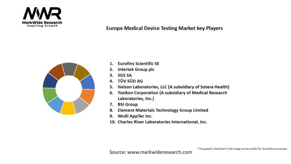 Europe Medical Device Testing Market